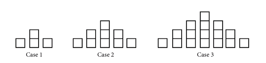 Growing Shapes