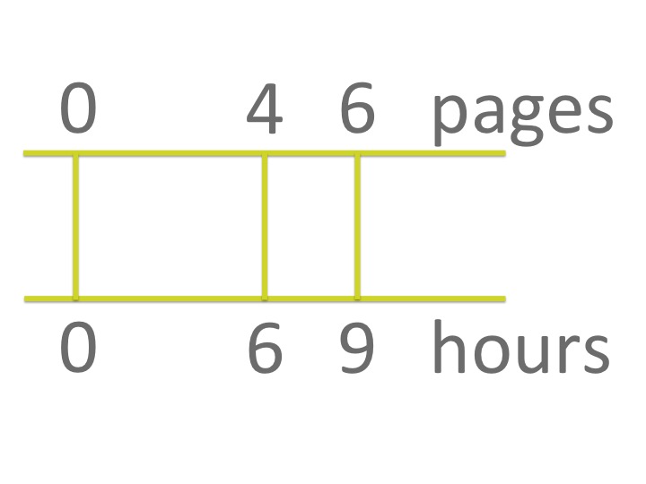 Reading Rates