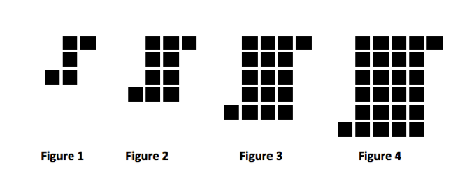 S Pattern