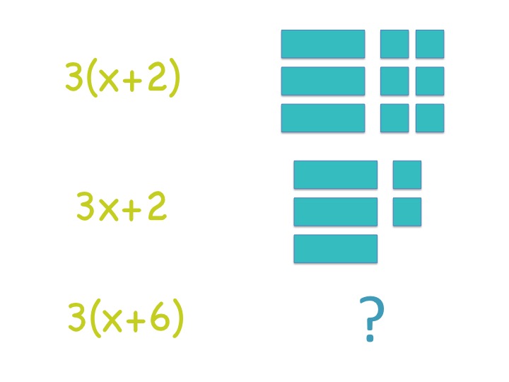 Visualizing Distribution