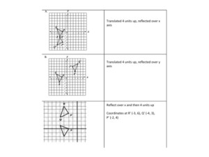 Transforming Triangles