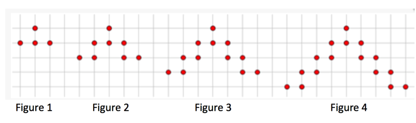 V - Pattern